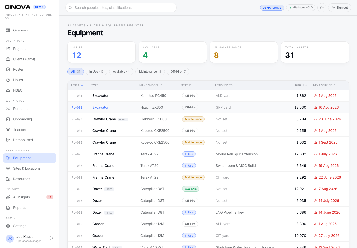 Cinova demo portal: Equipment