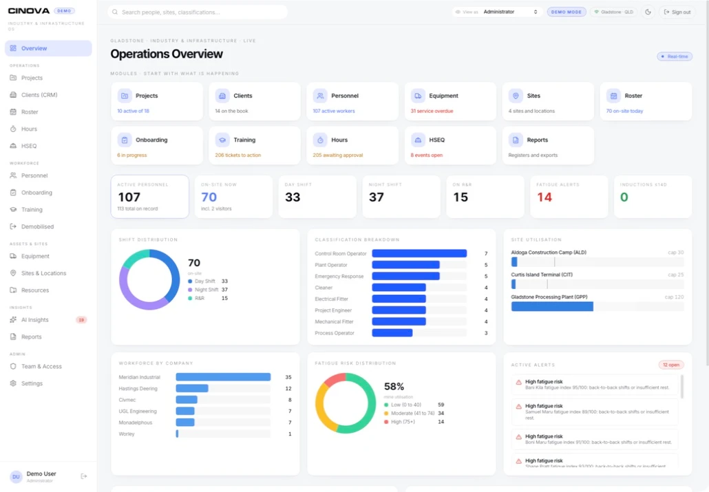 Cinova demo portal: Operations overview