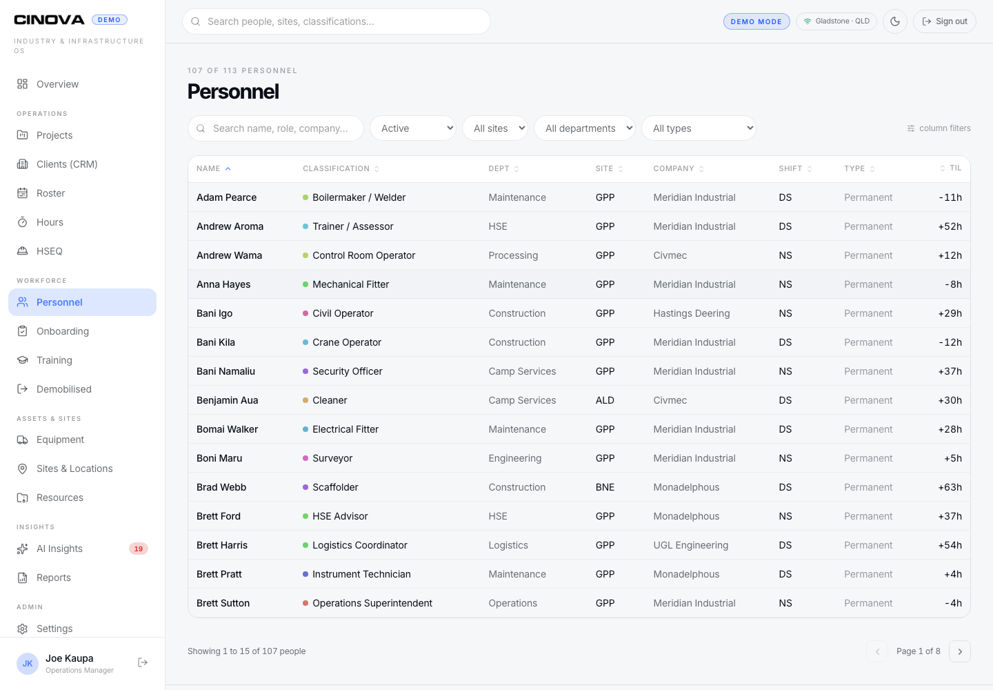 Cinova demo portal: People