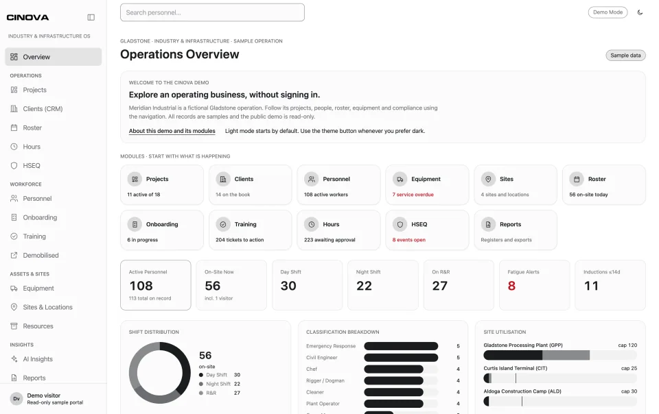 The Cinova demo portal operations overview